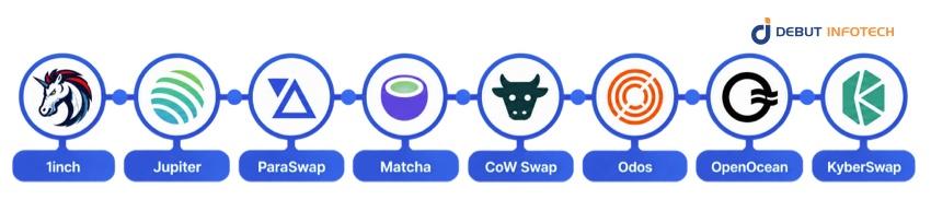 Best DEX Aggregators
