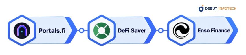Best Hybrid Aggregators