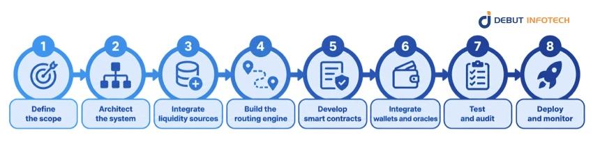 How do you build a DeFi Aggregator? Step-by-Step Guide