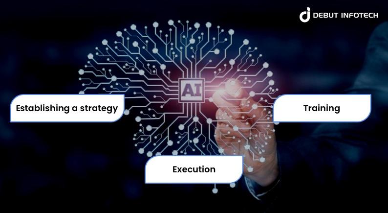 AI consulting functions