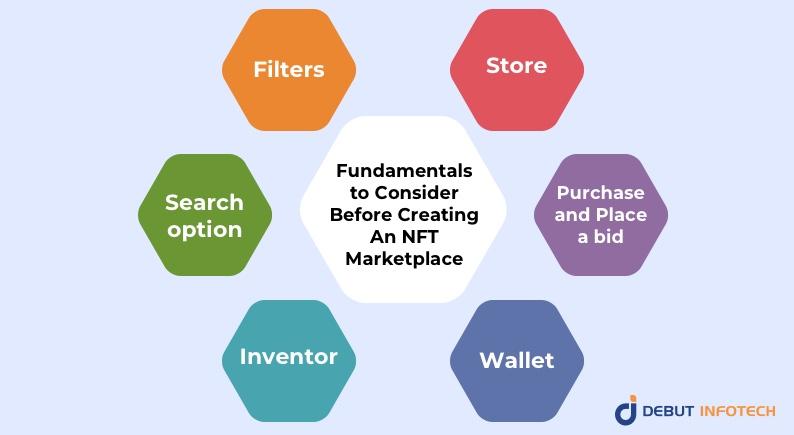 NFT marketplace Fundamentals