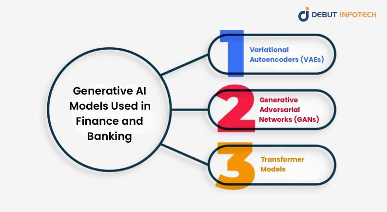 Generative AI Models