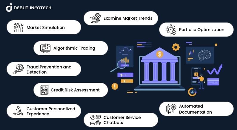 Use Cases of Generative AI in Finance and Banking