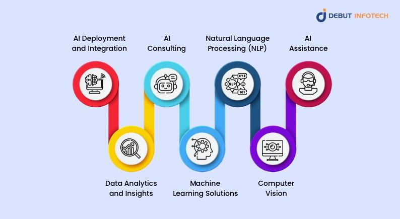 AI Development Companies