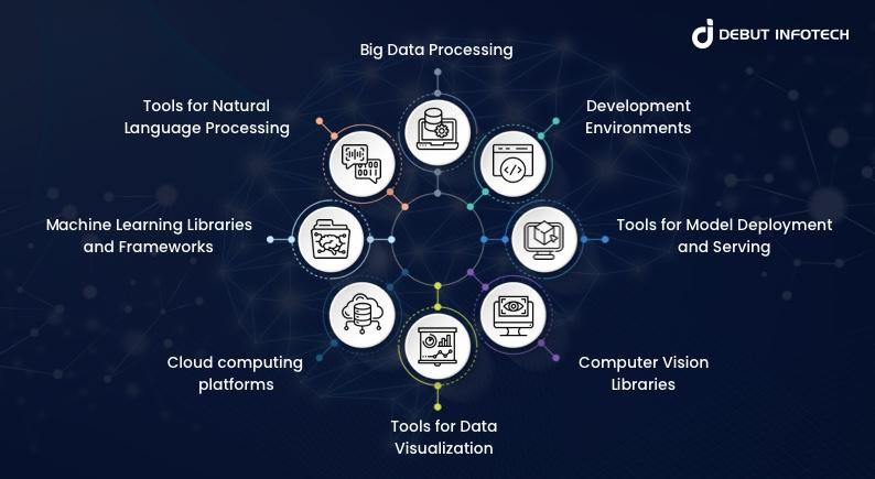 AI Software Development Company