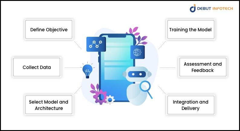 Generative AI Software
