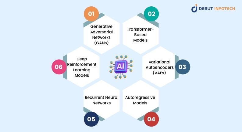generative ai for developers