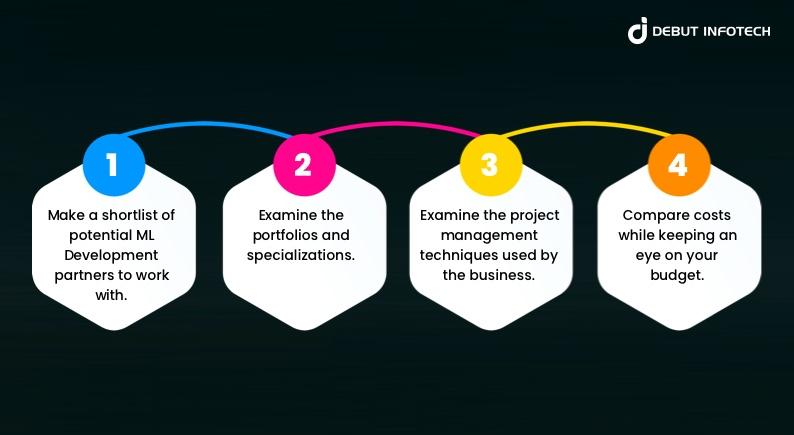 Machine Learning Development Company For Your business
