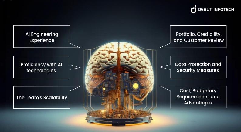 Best AI Development Company