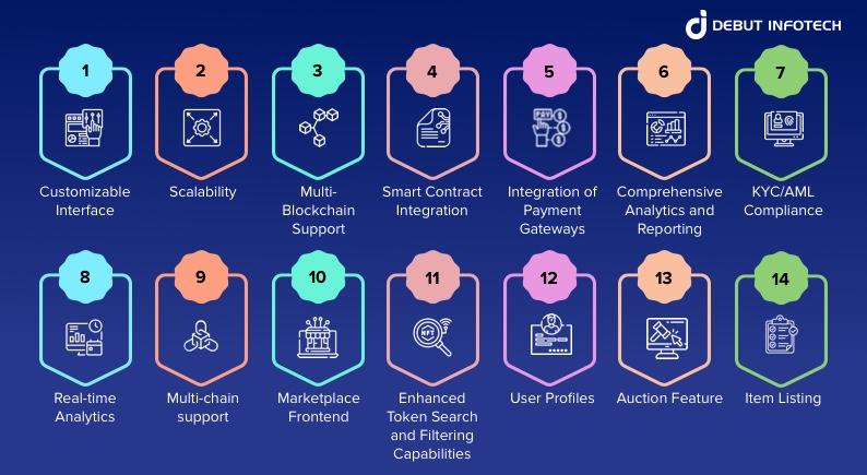 Features of White Label NFT Marketplaces