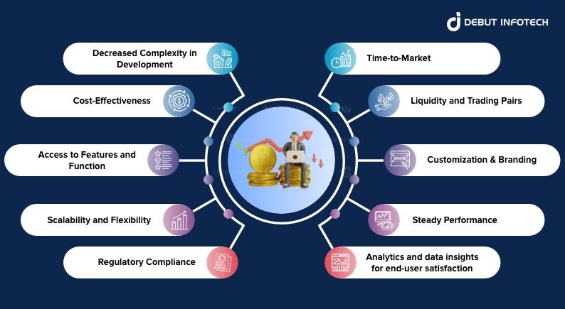 white label crypto exchange development