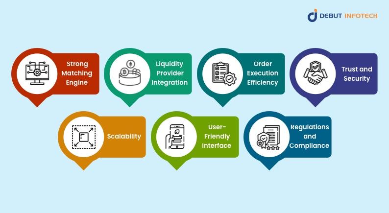 Cryptocurrency Exchange Development Company
