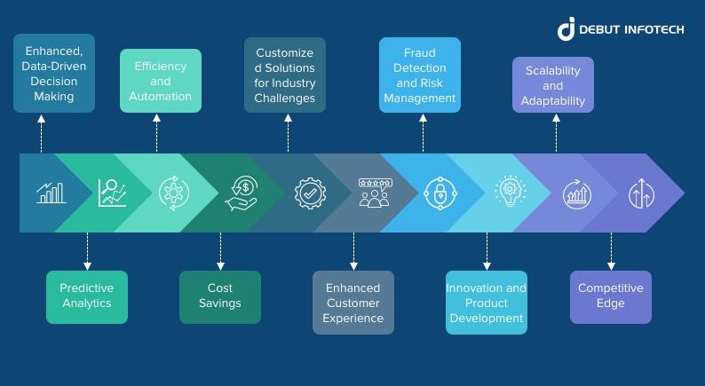 Benefits of Machine Learning Consulting