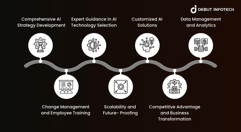 Benefits of AI Consulting Services