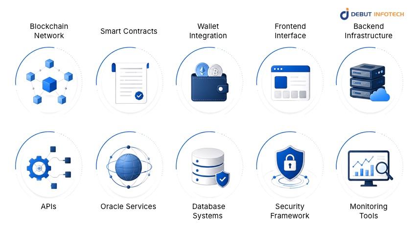 Key Components Required to Build a Blockchain Application