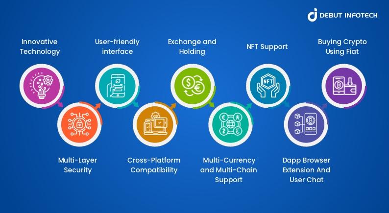 Features of Advanced Crypto Wallets