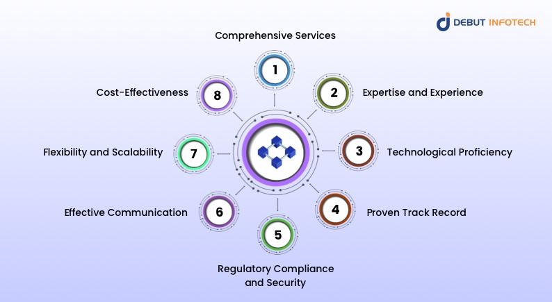 Blockchain Consulting Company