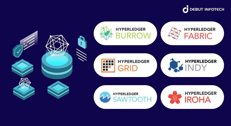 How Does Hyperledger Work