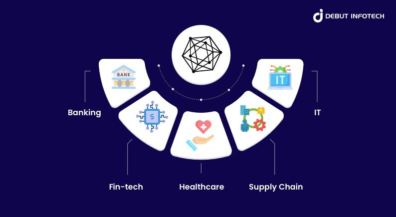 Use Cases of Hyperledger