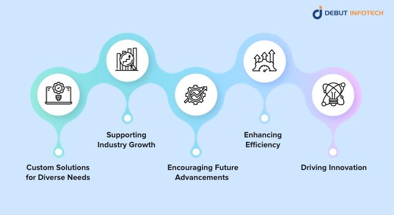 Importance of generative AI development companies