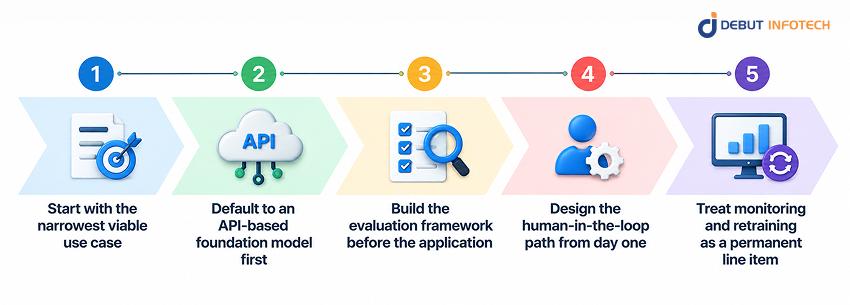 How to Build a Generative AI Application
