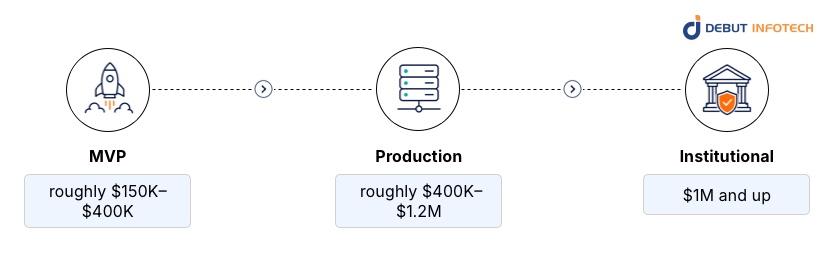 How to Choose the Right Architecture for Your Exchange