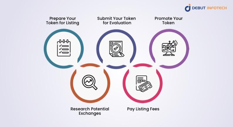 How to Get Listed on a Crypto Exchange