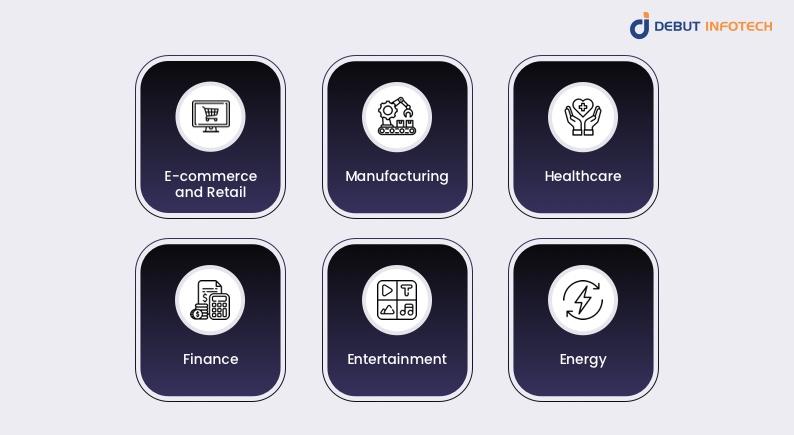 How AI Algorithms Transform Industries