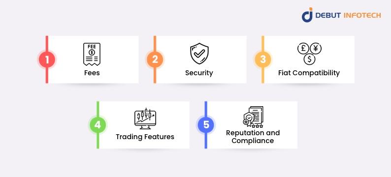 Factors for Crypto Exchange for USD