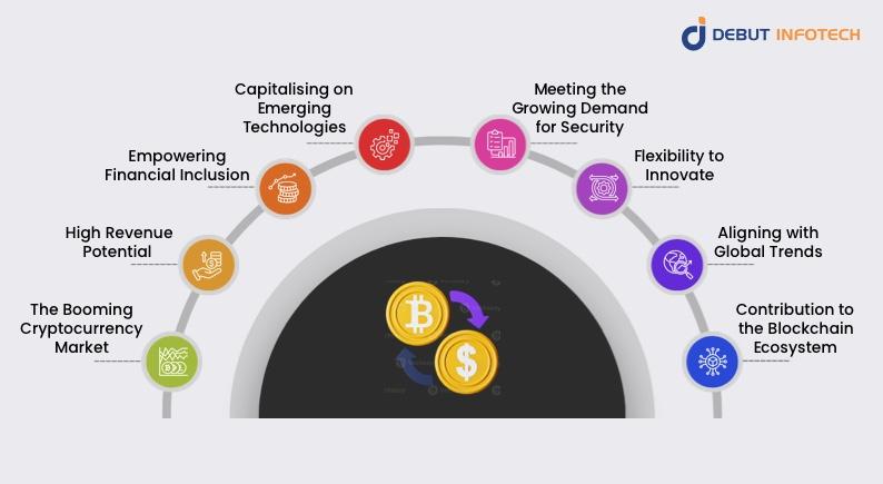 Reasonss to Build a Bitcoin Crypto Exchange