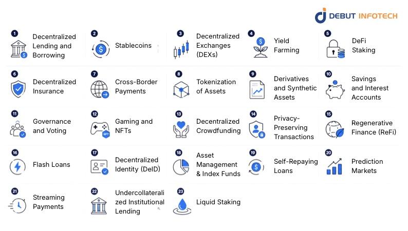 Top 23 DeFi Use Cases