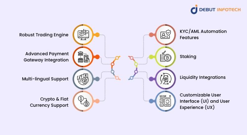 Features of a White Label Crypto Exchange Software
