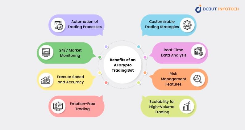 Benefits of an AI Crypto Trading Bot