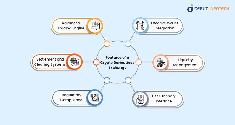 Features of a Crypto Derivatives Exchange