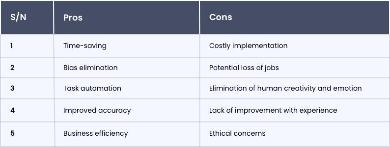Pros and Cons of AI in Data-Driven Decision Making