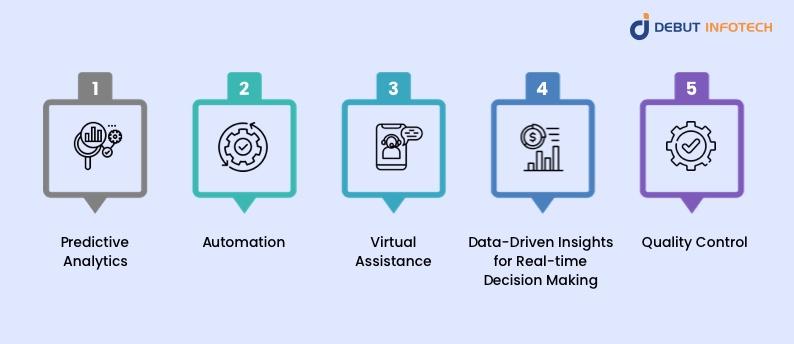 AI Improve Efficiency