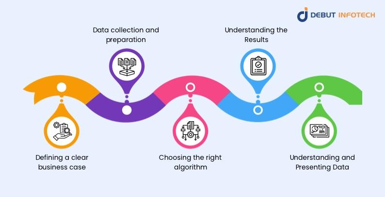 How to create an AI/ML model for Customer Segmentation