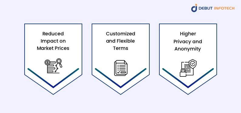 OTC Trading Benefits
