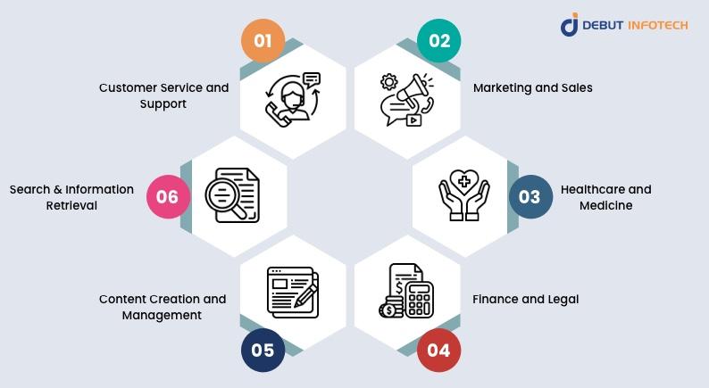 The Impact of NLP Across Industries