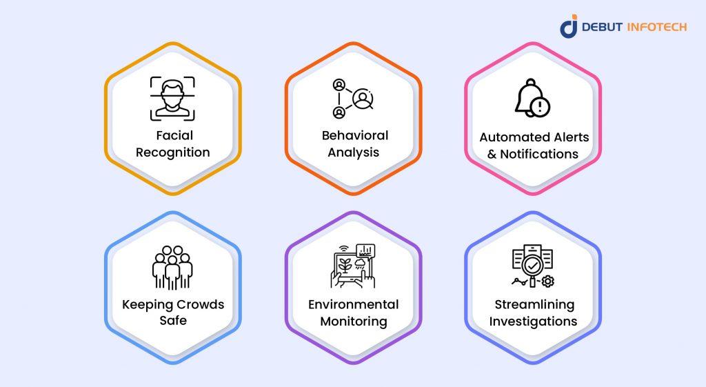 Key Features of AI-Powered Surveillance