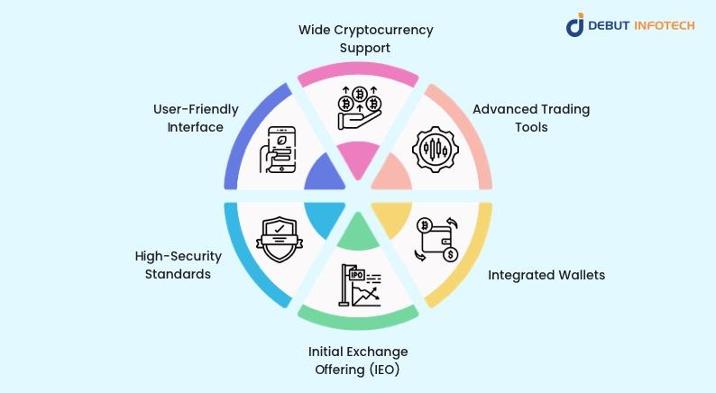 Key Features of KuCoin Exchange