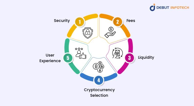 Right Crypto Platform
