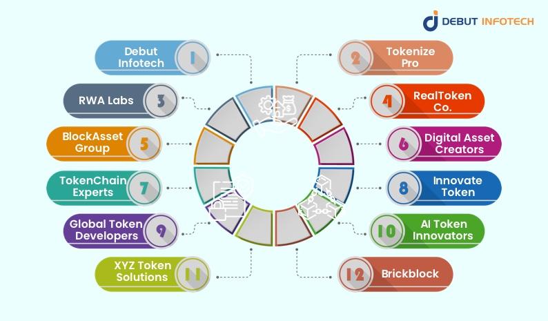 Top-RWA Companies for Tokenization Development