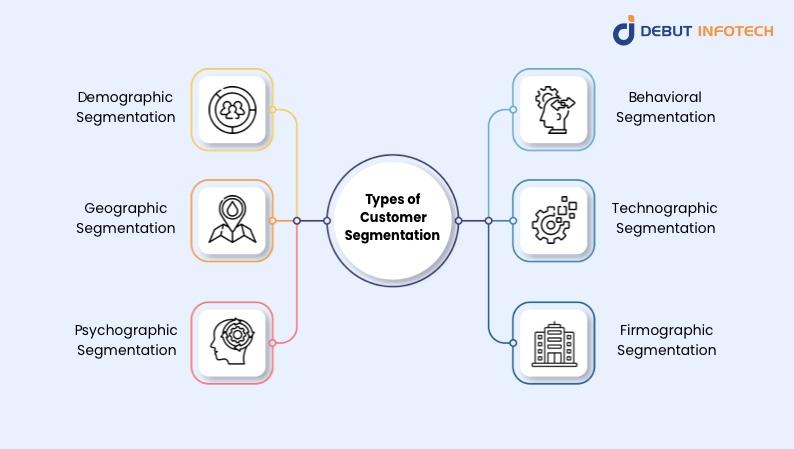 Types of Customer Segmentation