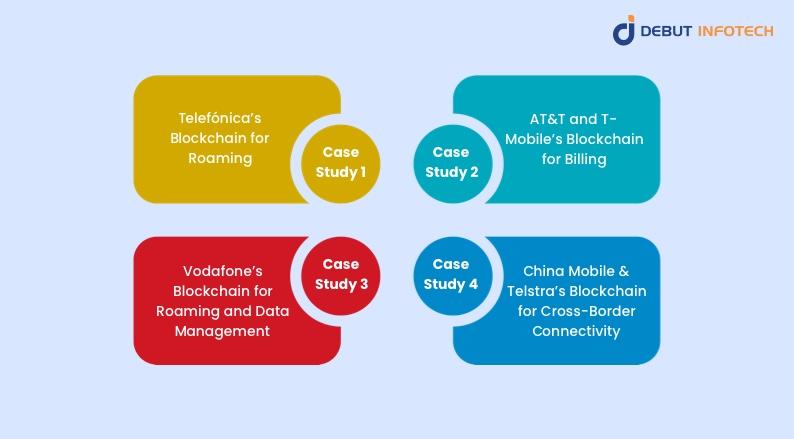 Key Applications of Blockchain in Telecommunication
