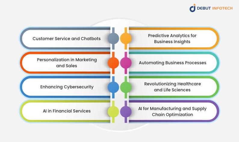 How Businesses Are Leveraging AIaaS