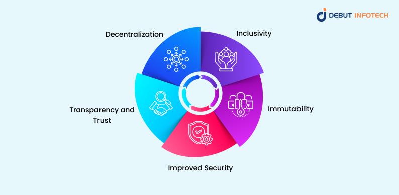 Benefits of Public Blockchains