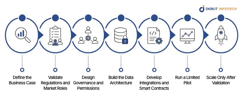 How to Implement Blockchain in an Energy Business