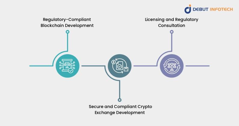 Navigate Crypto Regulations