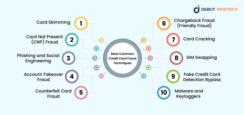 Common Credit Card Fraud Technique